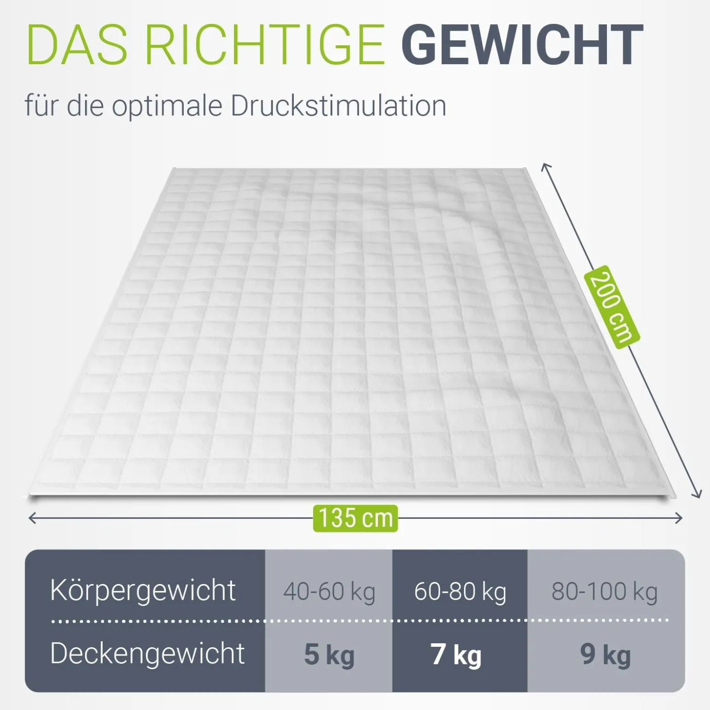 Gewichtsdecke 135x200 cm