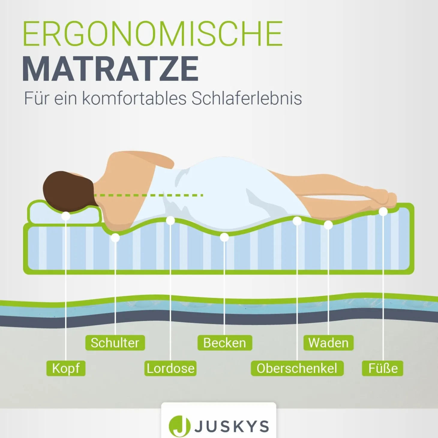 Kaltschaummatratze Härtegrad 3
