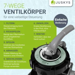 Sandfilteranlage für Pools bis 47m³